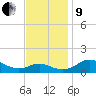 Ferry Cove tide chart for Saturday, November 9, 2024