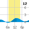 Ferry Cove tide chart for Thursday, December 12, 2024