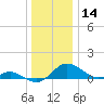 Ferry Cove tide chart for Saturday, December 14, 2024
