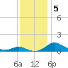 Ferry Cove tide chart for Thursday, December 5, 2024