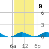 Ferry Cove tide chart for Monday, December 9, 2024