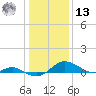 Ferry Cove tide chart for Monday, January 13, 2025