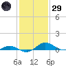 Ferry Cove tide chart for Wednesday, January 29, 2025
