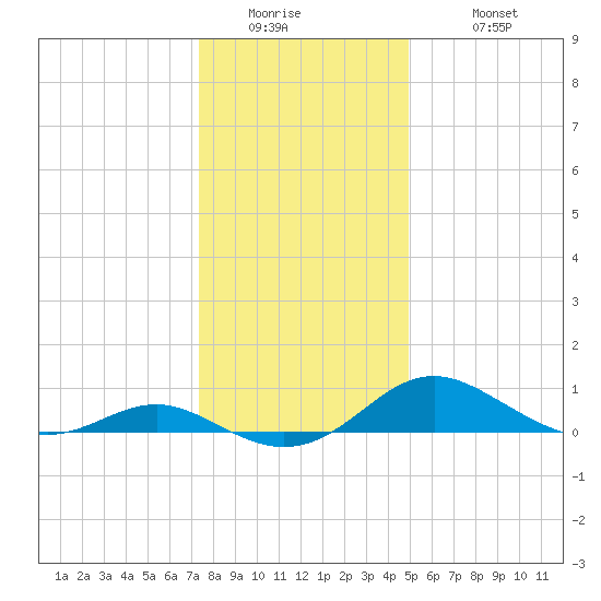 Ferry Cove tide chart for Thursday, January 2, 2025