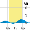 Ferry Cove tide chart for Thursday, January 30, 2025