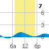 Ferry Cove tide chart for Tuesday, January 7, 2025