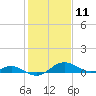 Ferry Cove tide chart for Tuesday, February 11, 2025
