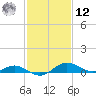 Ferry Cove tide chart for Wednesday, February 12, 2025