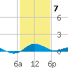 Ferry Cove tide chart for Friday, February 7, 2025