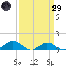 Ferry Cove tide chart for Saturday, March 29, 2025