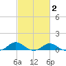 Ferry Cove tide chart for Sunday, March 2, 2025