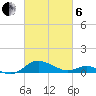 Ferry Cove tide chart for Thursday, March 6, 2025