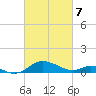 Ferry Cove tide chart for Friday, March 7, 2025