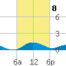 Ferry Cove tide chart for Saturday, March 8, 2025