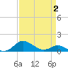 Ferry Cove tide chart for Wednesday, April 2, 2025