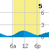 Ferry Cove tide chart for Saturday, April 5, 2025