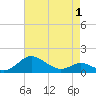 Ferry Cove tide chart for Thursday, May 1, 2025