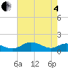Ferry Cove tide chart for Sunday, May 4, 2025