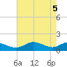 Ferry Cove tide chart for Monday, May 5, 2025
