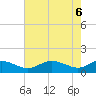 Ferry Cove tide chart for Tuesday, May 6, 2025