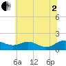 Ferry Cove tide chart for Wednesday, July 2, 2025