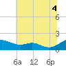 Ferry Cove tide chart for Friday, July 4, 2025