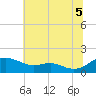 Ferry Cove tide chart for Saturday, July 5, 2025
