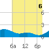 Ferry Cove tide chart for Sunday, July 6, 2025