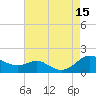 Ferry Cove tide chart for Friday, August 15, 2025