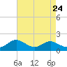 Ferry Cove tide chart for Sunday, August 24, 2025
