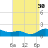 Ferry Cove tide chart for Saturday, August 30, 2025