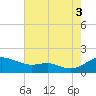 Ferry Cove tide chart for Sunday, August 3, 2025