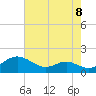 Ferry Cove tide chart for Friday, August 8, 2025