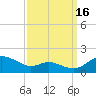 Ferry Cove tide chart for Tuesday, September 16, 2025