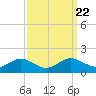 Ferry Cove tide chart for Monday, September 22, 2025