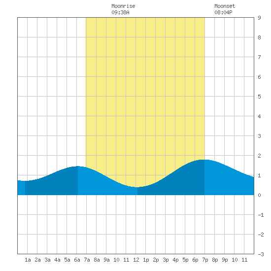 Ferry Cove tide chart for Wednesday, September 24, 2025