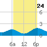 Ferry Cove tide chart for Wednesday, September 24, 2025
