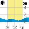 Ferry Cove tide chart for Monday, September 29, 2025
