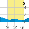 Ferry Cove tide chart for Tuesday, September 2, 2025