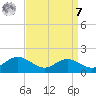 Ferry Cove tide chart for Sunday, September 7, 2025
