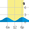 Ferry Cove tide chart for Tuesday, September 9, 2025