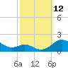 Ferry Cove tide chart for Sunday, October 12, 2025