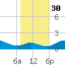 Ferry Cove tide chart for Thursday, October 30, 2025