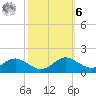 Ferry Cove tide chart for Monday, October 6, 2025