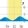 Ferry Cove tide chart for Tuesday, October 7, 2025