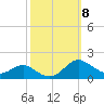 Ferry Cove tide chart for Wednesday, October 8, 2025