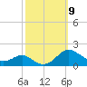 Ferry Cove tide chart for Thursday, October 9, 2025