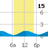 Ferry Cove tide chart for Saturday, November 15, 2025