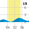 Ferry Cove tide chart for Wednesday, November 19, 2025
