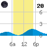 Ferry Cove tide chart for Thursday, November 20, 2025